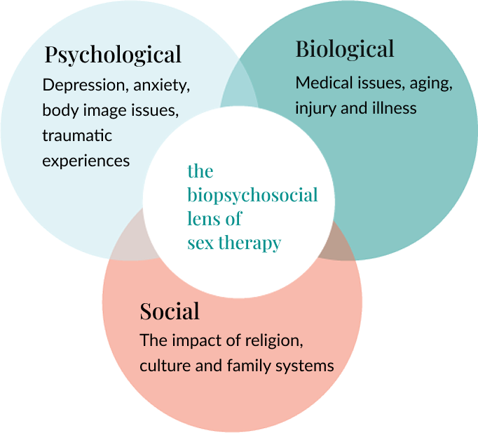 spark-sex-therapy-our-holistic-approach